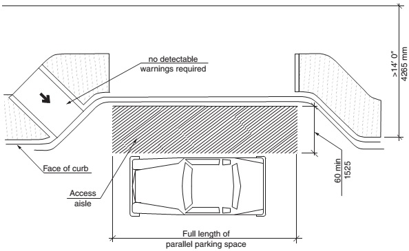 Parallel Parking Dimensions